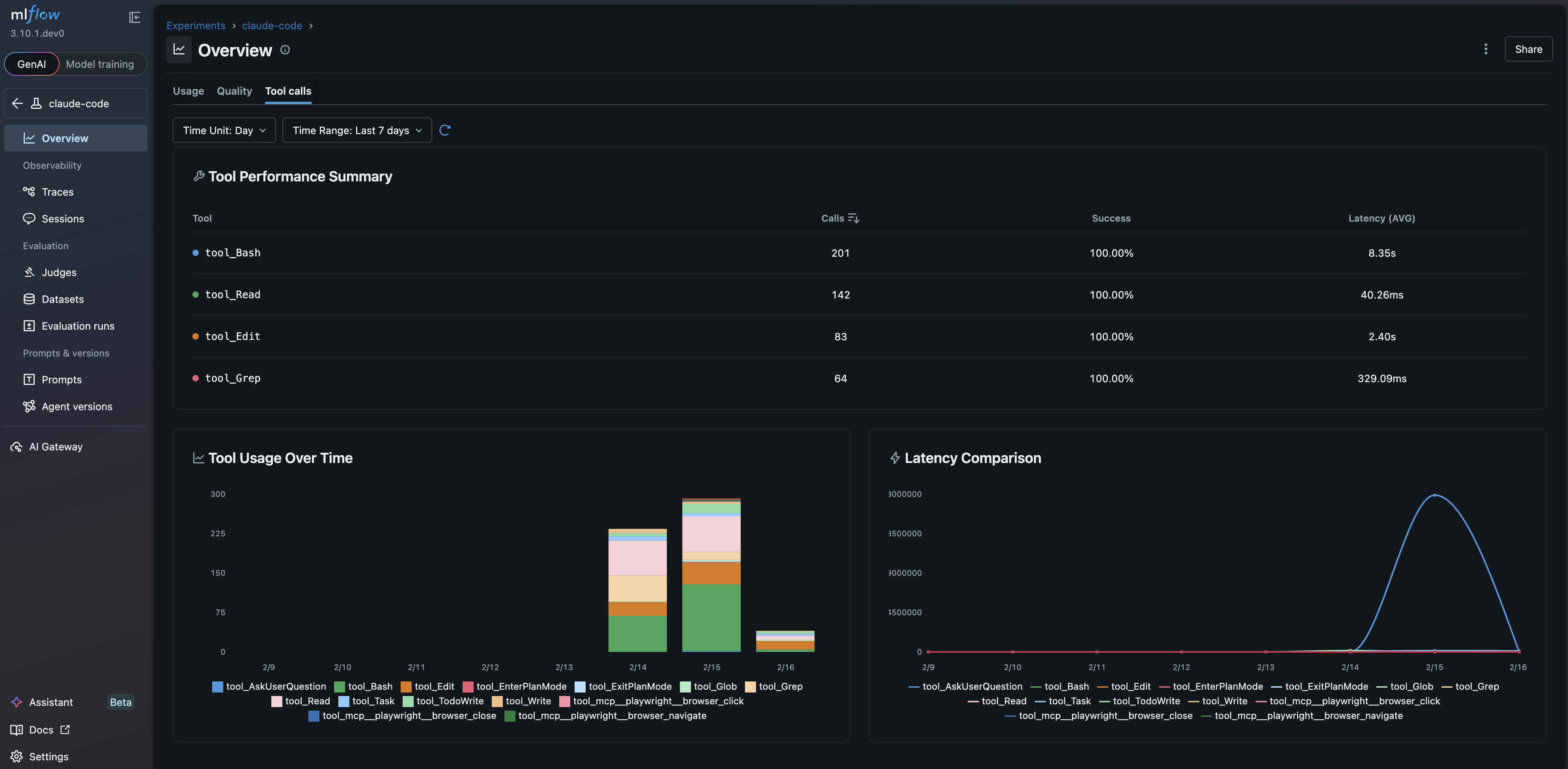 Screenshot of MLflow dashboard showing tool call metrics for Claude Code traces