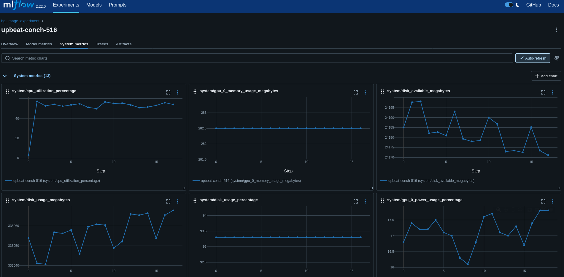 System metrics