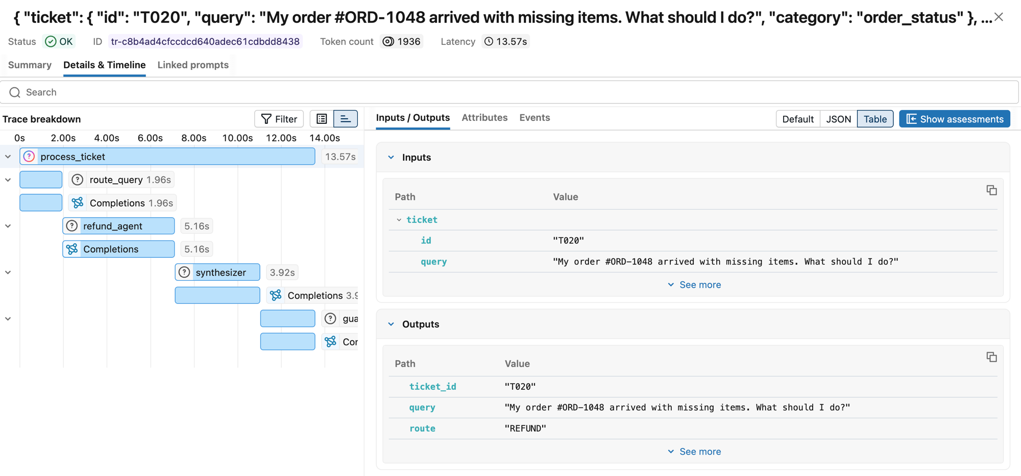 MLflow trace breakdown showing the full span hierarchy for a single ticket with latency per component