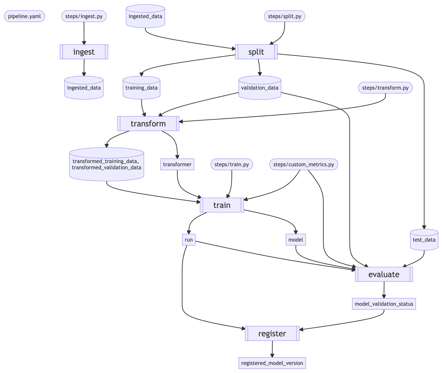 _images/regression_pipeline_dag.png