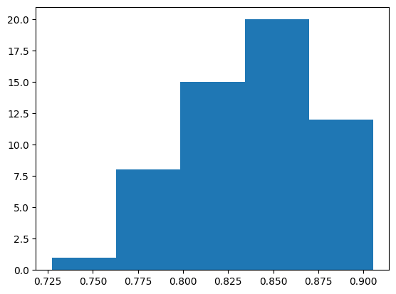 ../../../_images/llms_rag_notebooks_question-generation-retrieval-evaluation_52_1.png