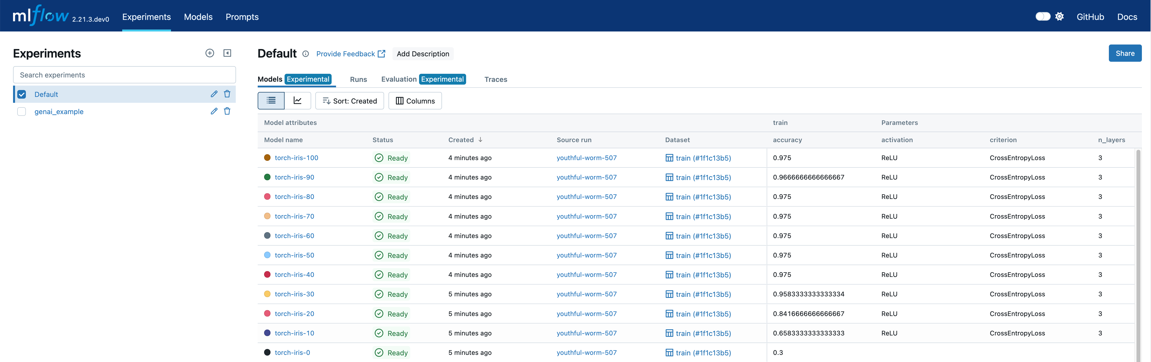 The MLflow UI showing the logged models tab