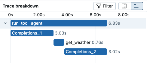 Tool Calling Trace Timeline