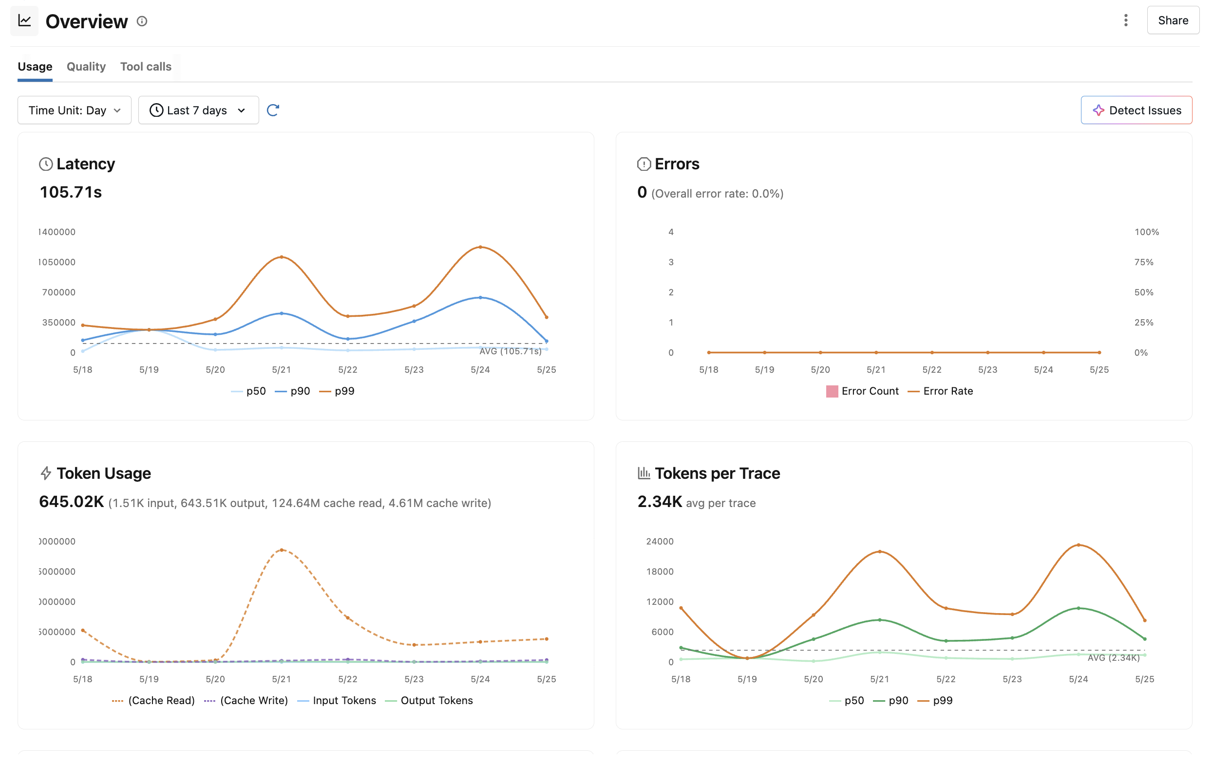 Claude Code token usage and cost dashboard in MLflow