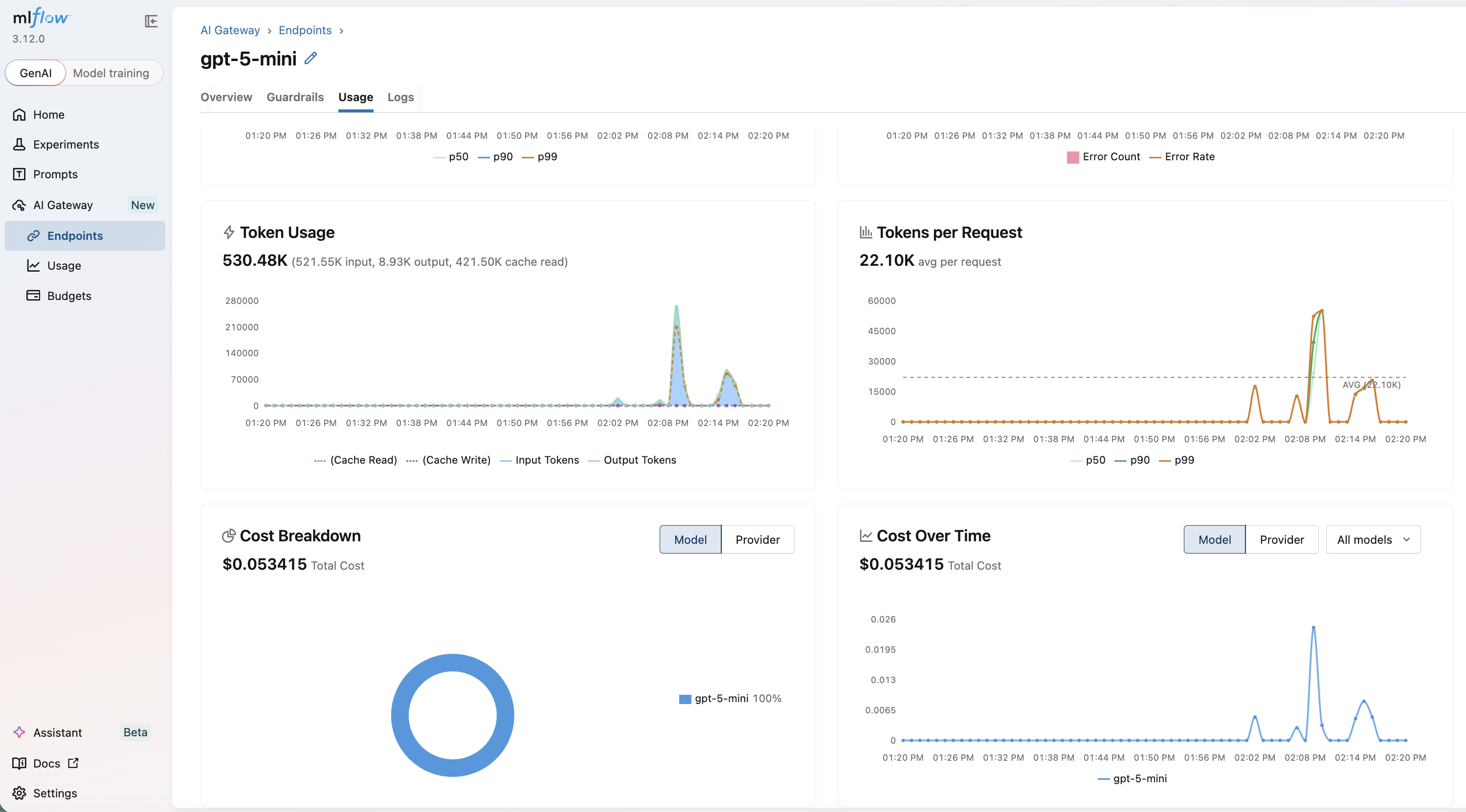 MLflow AI Gateway usage tracking for a Hermes endpoint, showing token usage, tokens per request, cost breakdown, and cost over time