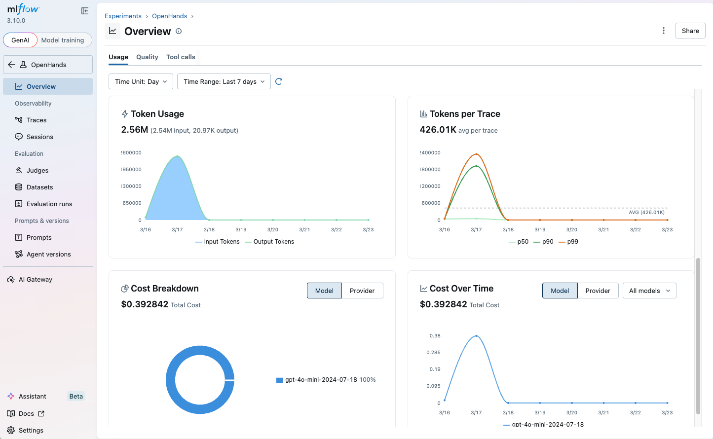 OpenHands Token Usage